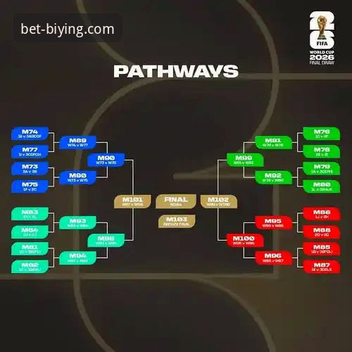 必赢官网备用网址 阿根廷锋线折损新星,战术板再添变数:必赢体育平台深度解析世界杯卫冕之路