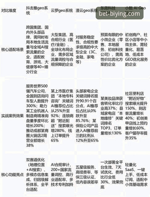 必赢官网与365对比：5个关键维度助你做出明智选择