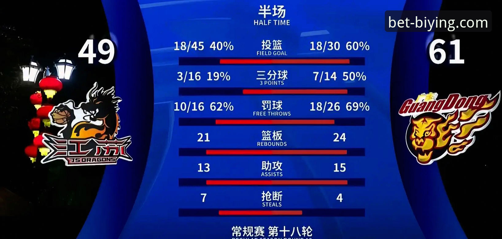 必赢体育平台NBA赛事数据追踪与深度解析教程